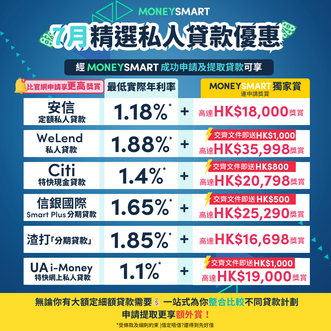 MoneySmart 2025年7月私人貸款/稅貸 熱門優惠合集