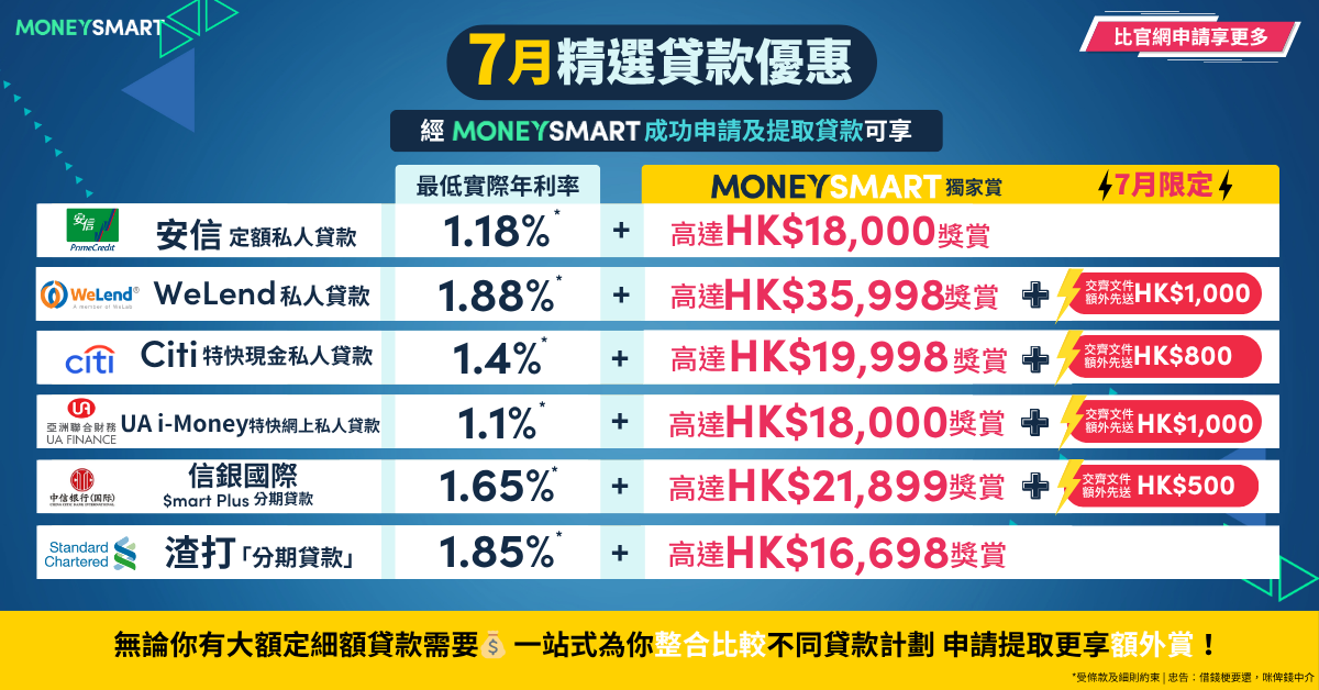 MoneySmart 2025年7月私人貸款/稅貸 熱門優惠合集