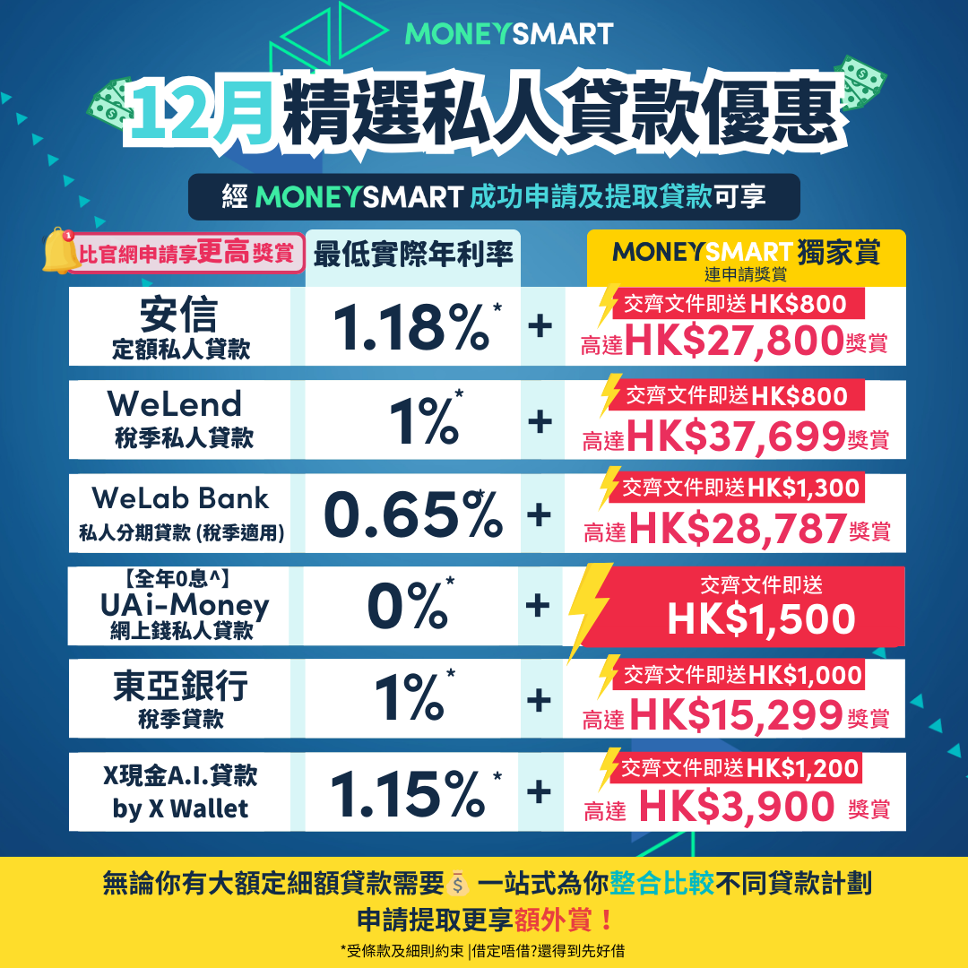 2025最新私人貸款/借錢優惠合集| 各類熱門私人貸款迎新優惠（10月更新） | MoneySmart
