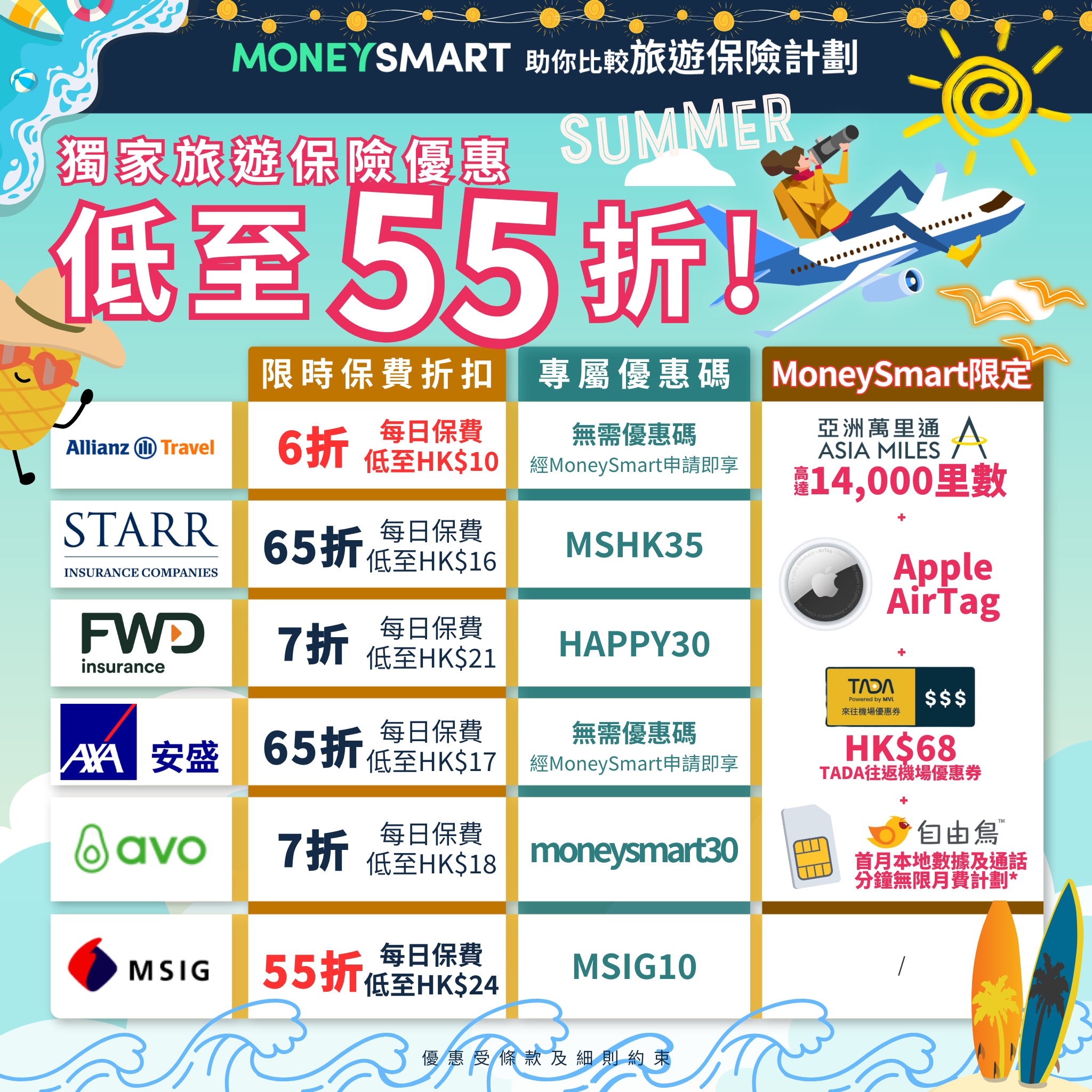 MoneySmart 7月旅遊保險優惠