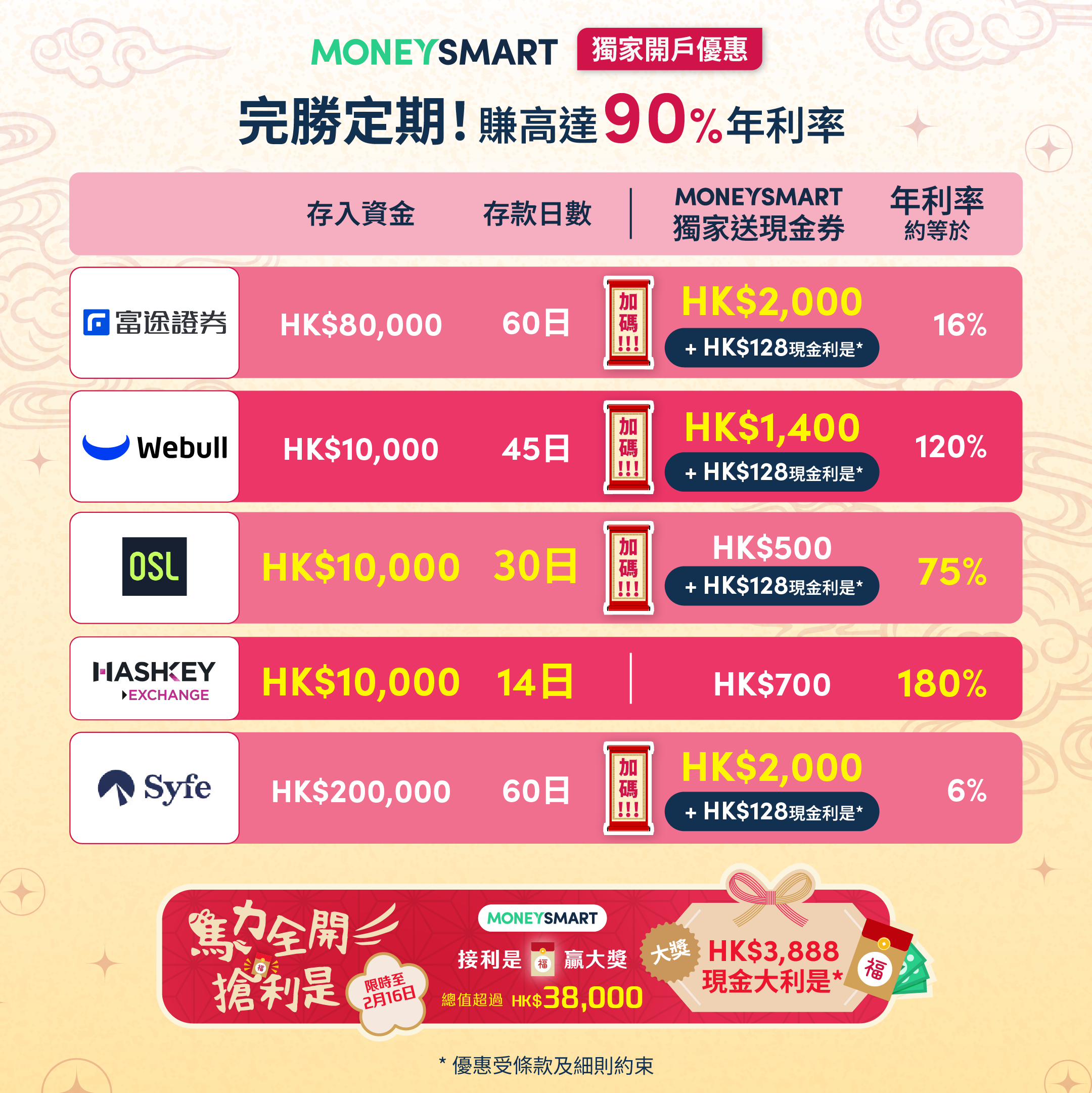 渣打 買 股票 手續 費 (99) 사진