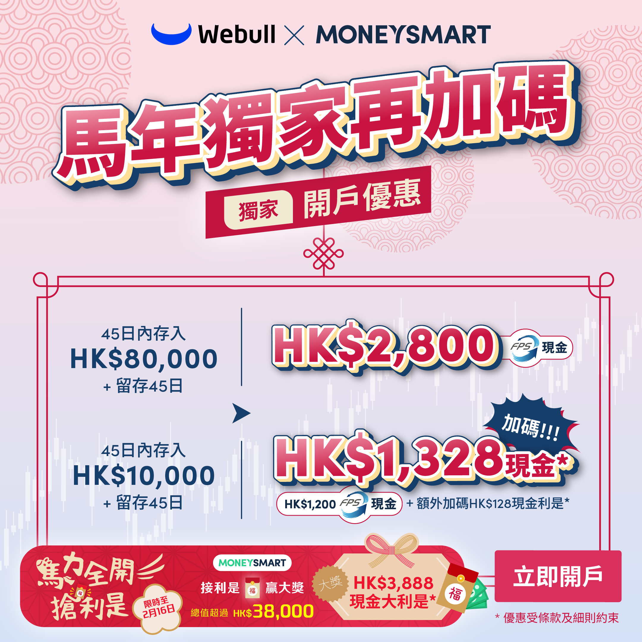 Webull 微牛證券開戶優惠| Webull 開戶教學/ 迎新獎賞| MoneySmart