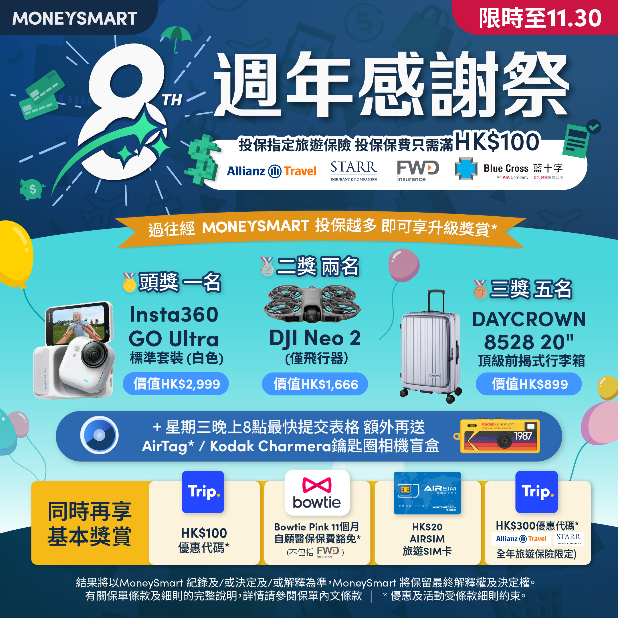 8週年感謝祭！11.30前旅遊保險買夠HK$100 = 可享升級獎賞* Insta360相機/DJI飛行器/DAYCROWN行李箱+  AirTag/Kodak相機盲盒！ | MoneySmart