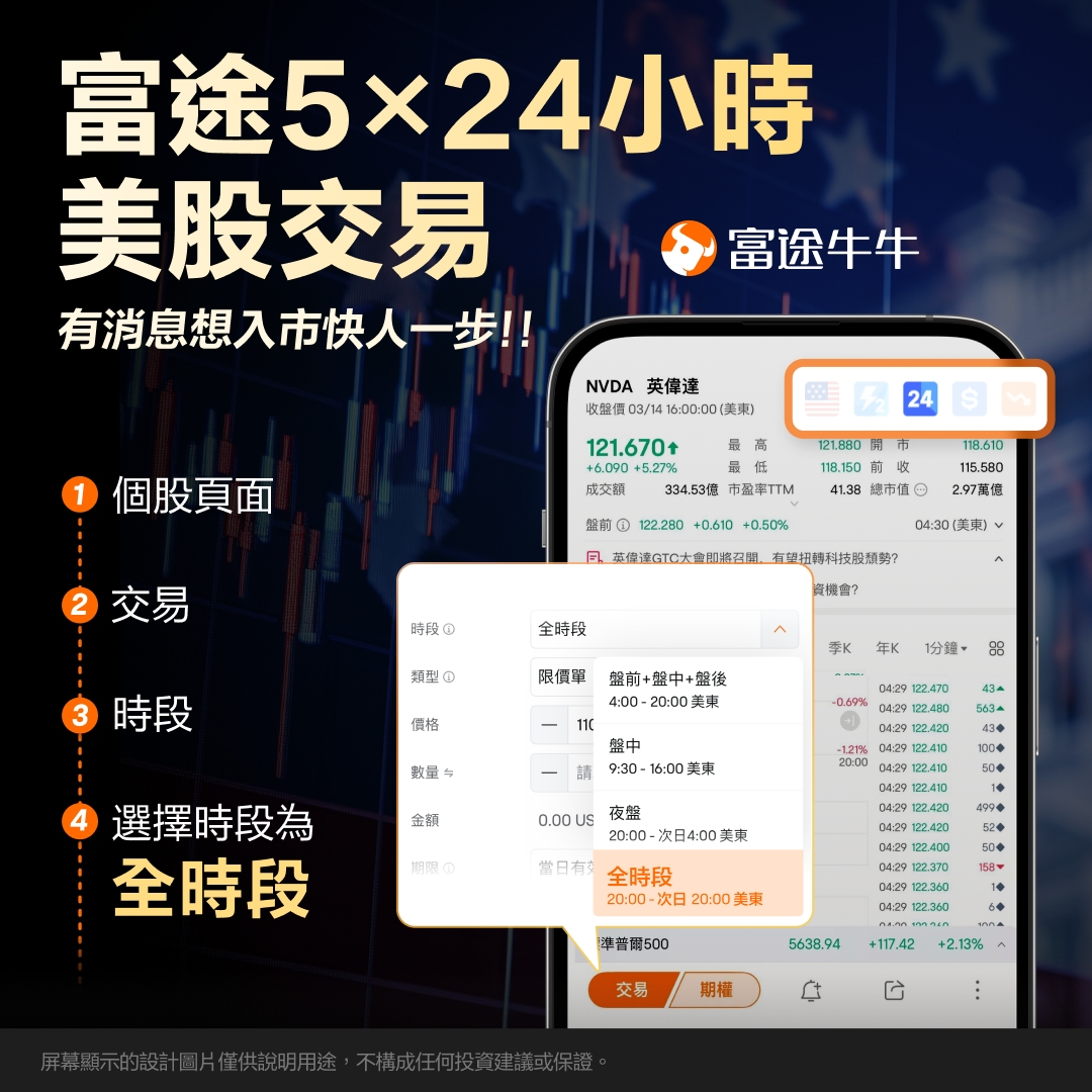 富途牛牛開戶教學| MoneySmart